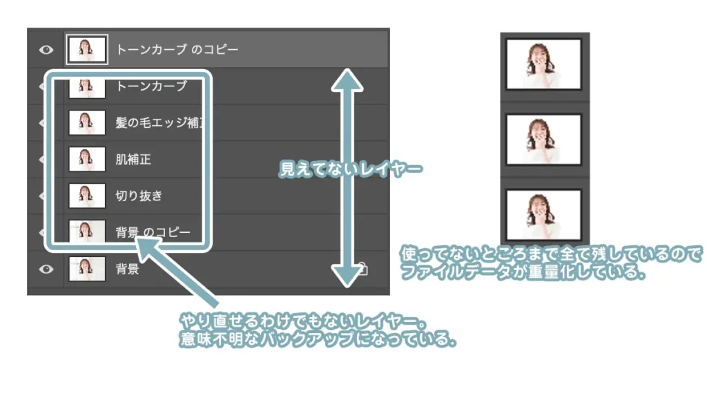 ダメなレイヤー構成