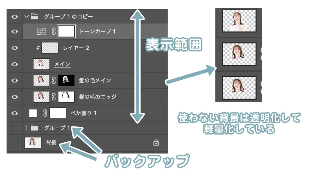 理想的なレイヤー構成